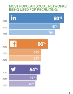 social network recruiting