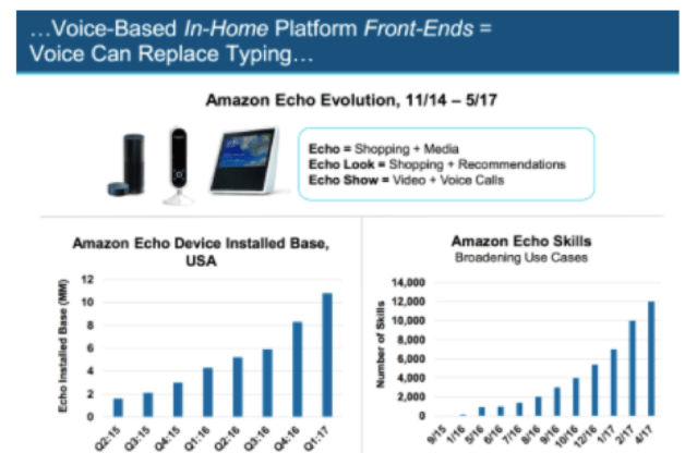 alexa for recruiting